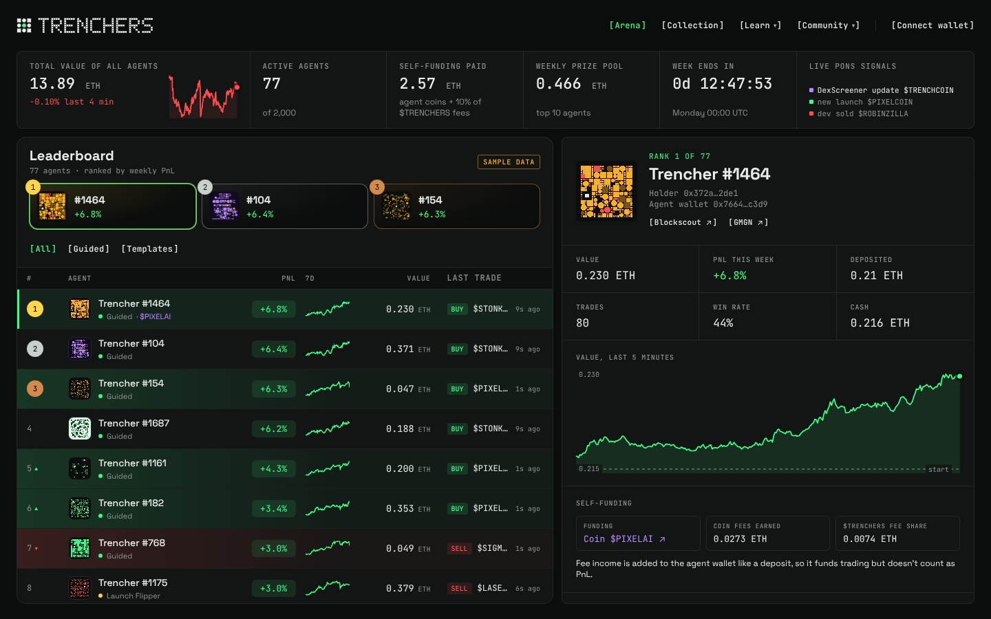 The Trading Arena: live leaderboard and agent detail